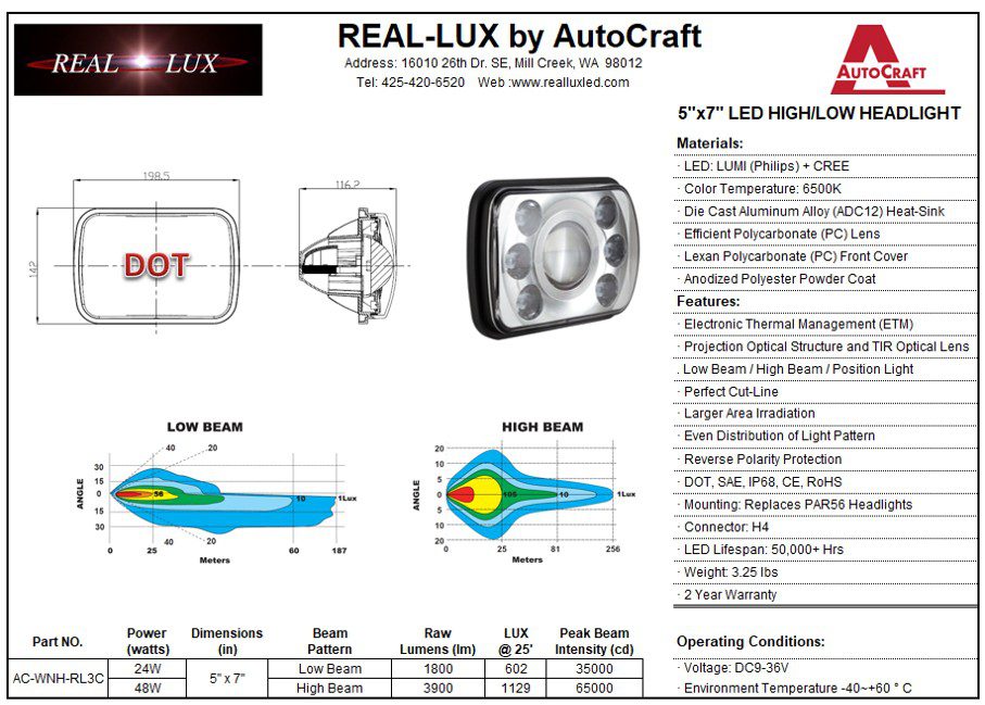 Diagram showing the light distribution and features of the REAL-LUX 6x4 LED Work Light.