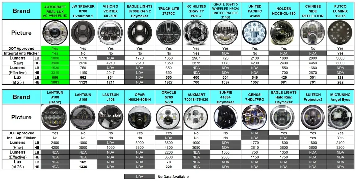Chart showing various automotive steering wheels with specifications.