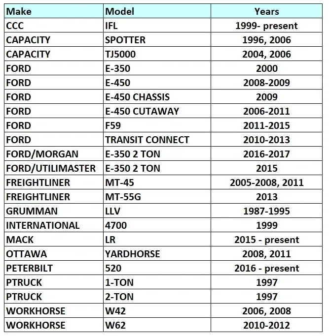 Table listing Ford vehicle models with production years and specifications.