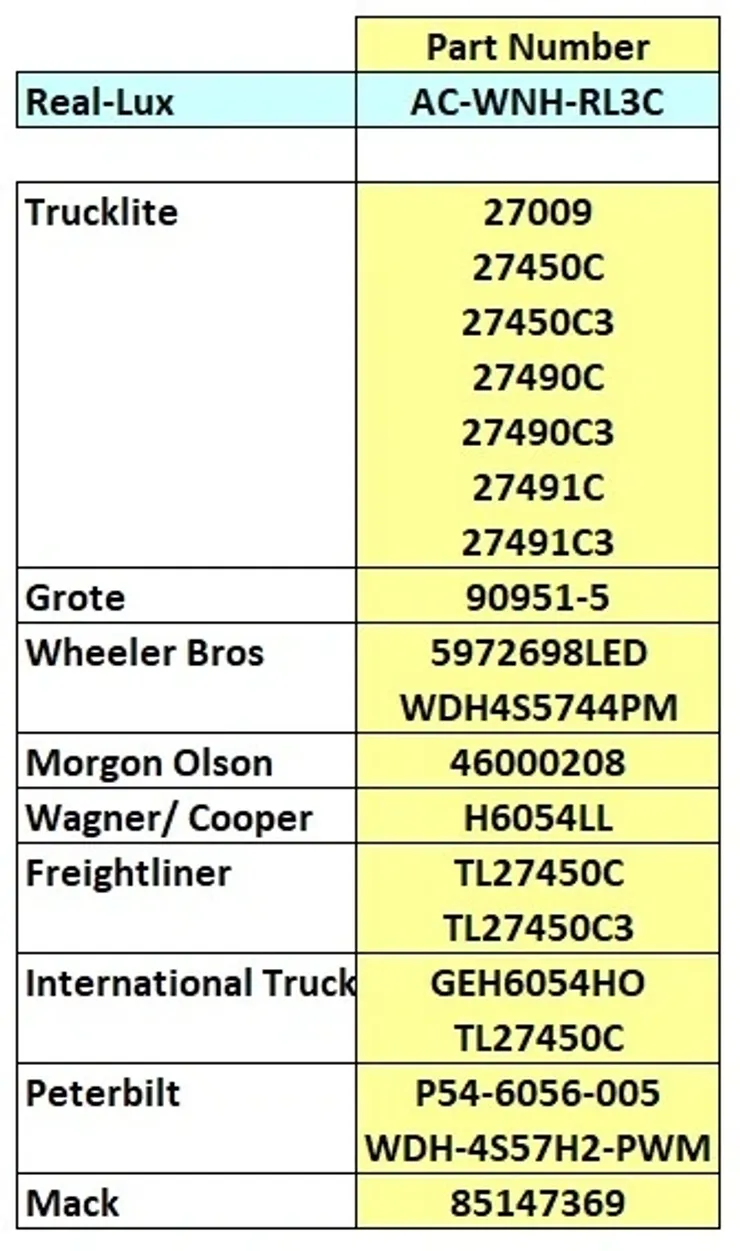 List of part numbers and manufacturer names in a table format.
